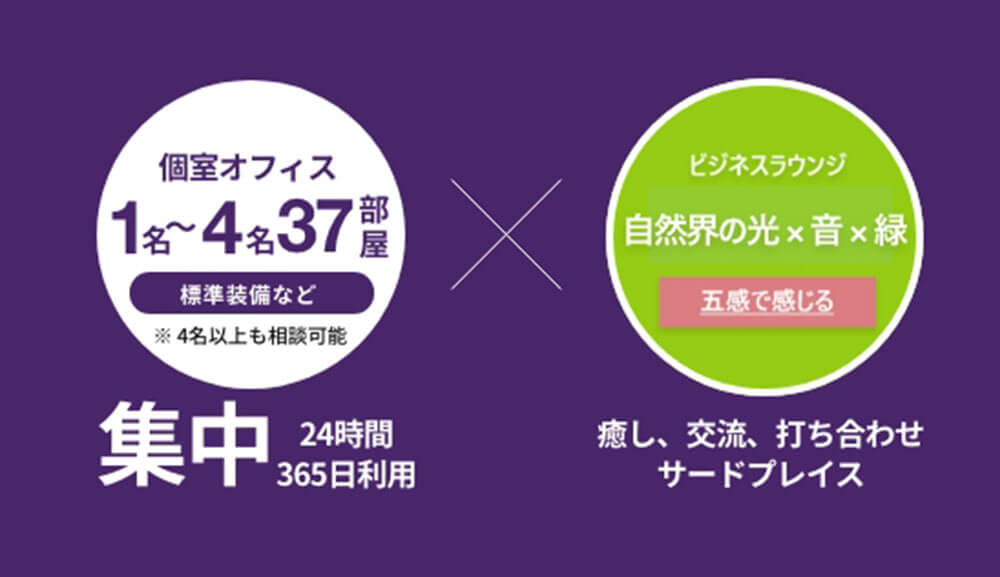 生産性を高めるオフィス